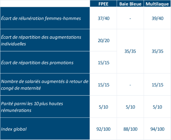fpee index 2024